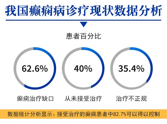 【国际癫痫关爱日】6月21-30日，百万癫痫康复基金助力，这些人检查治疗全程免费救助！