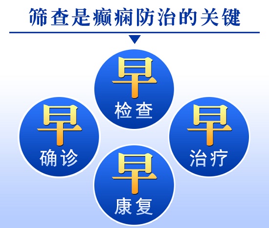 【国际癫痫关爱日】6月21-30日，百万癫痫康复基金助力，这些人检查治疗全程免费救助！
