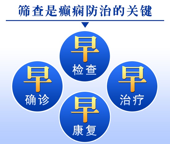 【国际癫痫关爱日】6月21-30日，百万癫痫康复基金助力，这些人检查治疗全程免费救助！